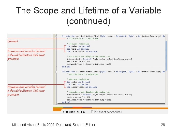 The Scope and Lifetime of a Variable (continued) Microsoft Visual Basic 2005: Reloaded, Second