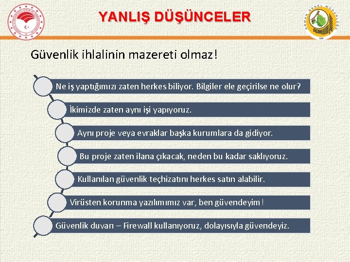 YANLIŞ DÜŞÜNCELER Güvenlik ihlalinin mazereti olmaz! Ne iş yaptığımızı zaten herkes biliyor. Bilgiler ele