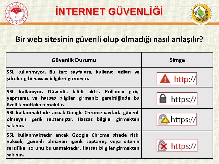 İNTERNET GÜVENLİĞİ Bir web sitesinin güvenli olup olmadığı nasıl anlaşılır? Güvenlik Durumu SSL kullanmıyor.