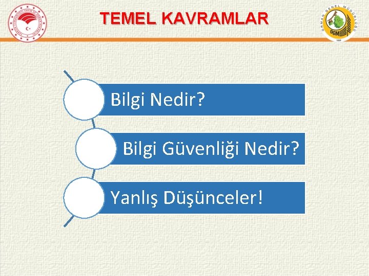 TEMEL KAVRAMLAR Bilgi Nedir? Bilgi Güvenliği Nedir? Yanlış Düşünceler! 