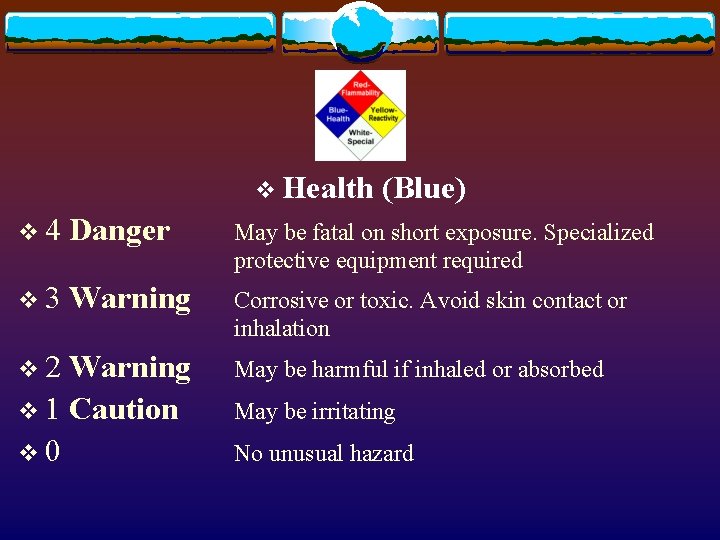 v Health (Blue) v 4 Danger May be fatal on short exposure. Specialized protective