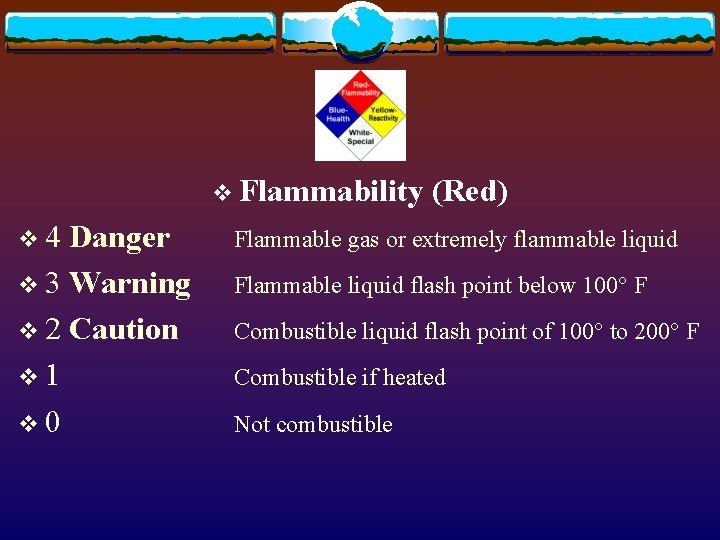 v Flammability v 4 Danger v 3 Warning v 2 Caution v 1 v