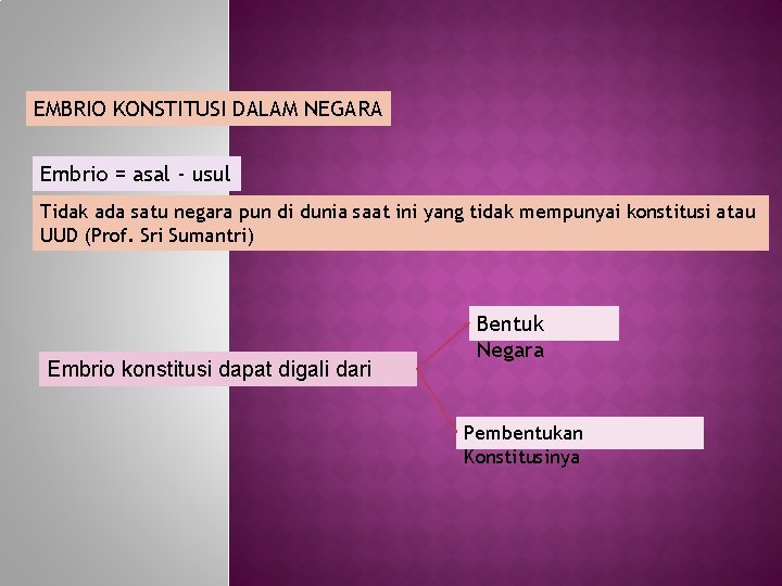 EMBRIO KONSTITUSI DALAM NEGARA Embrio = asal - usul Tidak ada satu negara pun