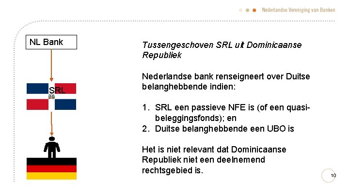 NL Bank SRL Tussengeschoven SRL uit Dominicaanse Republiek Nederlandse bank renseigneert over Duitse belanghebbende