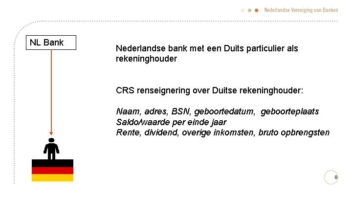 NL Bank Nederlandse bank met een Duits particulier als rekeninghouder CRS renseignering over Duitse