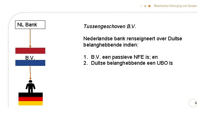 NL Bank Tussengeschoven B. V. Nederlandse bank renseigneert over Duitse belanghebbende indien: B. V.