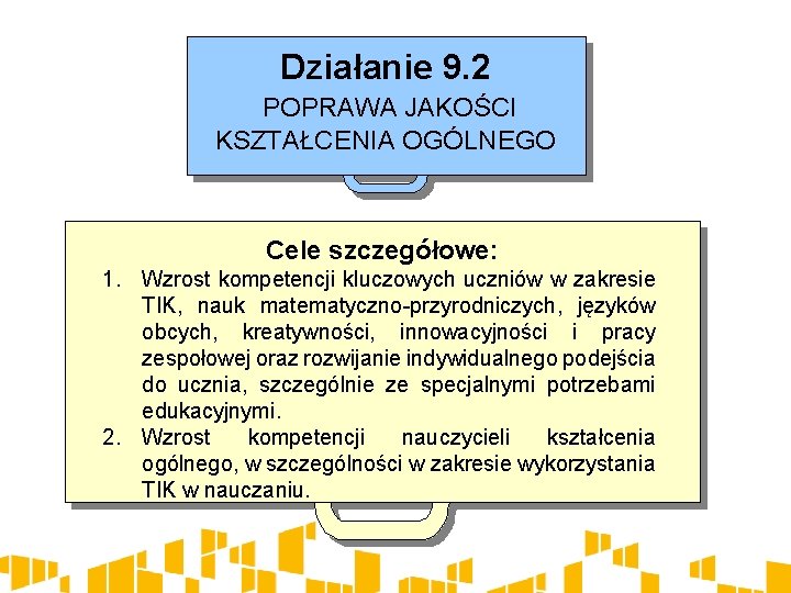 Działanie 9. 2 POPRAWA JAKOŚCI KSZTAŁCENIA OGÓLNEGO Cele szczegółowe: 1. Wzrost kompetencji kluczowych uczniów