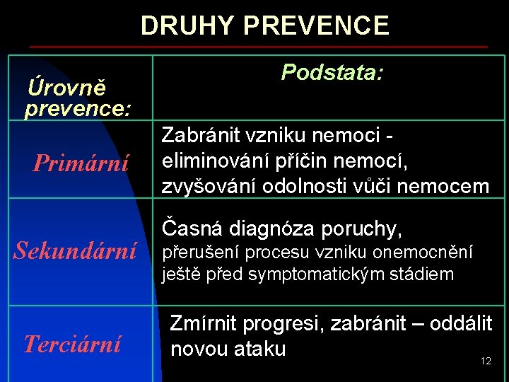 DRUHY PREVENCE Úrovně prevence: Primární Sekundární Terciární Podstata: Zabránit vzniku nemoci eliminování příčin nemocí,