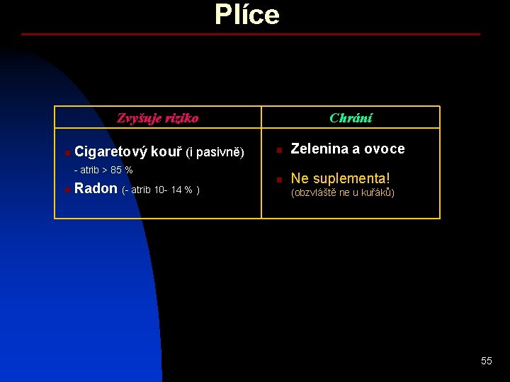 Plíce Zvyšuje riziko n Cigaretový kouř (i pasivně) Chrání n Zelenina a ovoce n