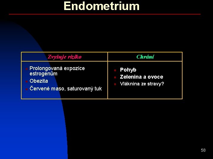 Endometrium Zvyšuje riziko Prolongovaná expozice estrogenům n Obezita n Červené maso, saturovaný tuk n