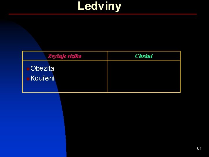 Ledviny Zvyšuje riziko Chrání Obezita n Kouření n 61 