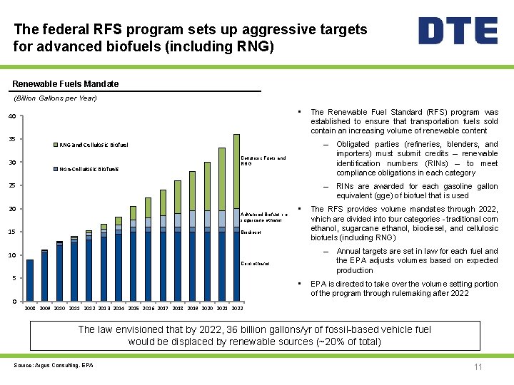The federal RFS program sets up aggressive targets for advanced biofuels (including RNG) Renewable