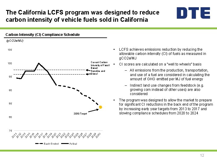 The California LCFS program was designed to reduce carbon intensity of vehicle fuels sold