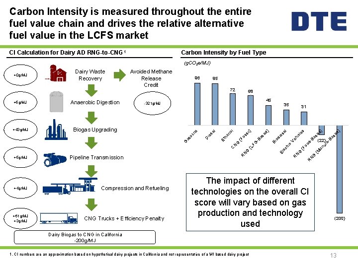 Carbon Intensity is measured throughout the entire fuel value chain and drives the relative