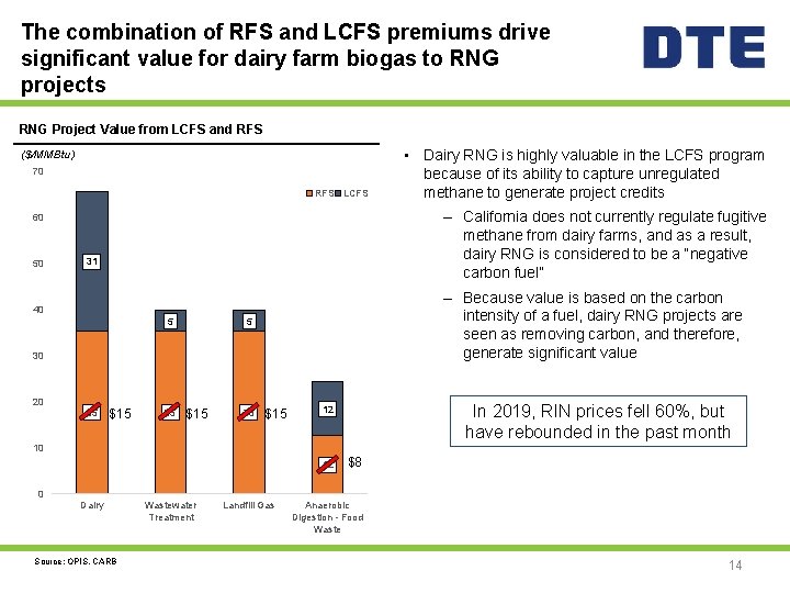 The combination of RFS and LCFS premiums drive significant value for dairy farm biogas