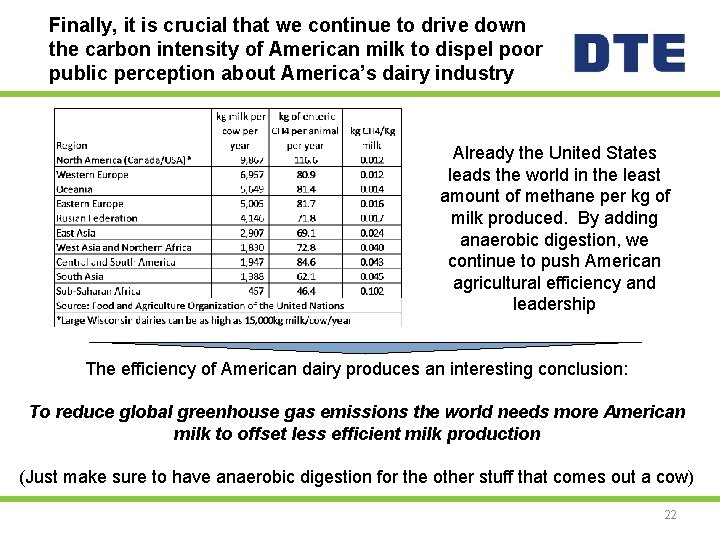 Finally, it is crucial that we continue to drive down the carbon intensity of