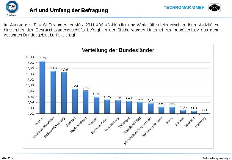 TECHNOMAR GMBH Art und Umfang der Befragung Im Auftrag des TÜV SÜD wurden im