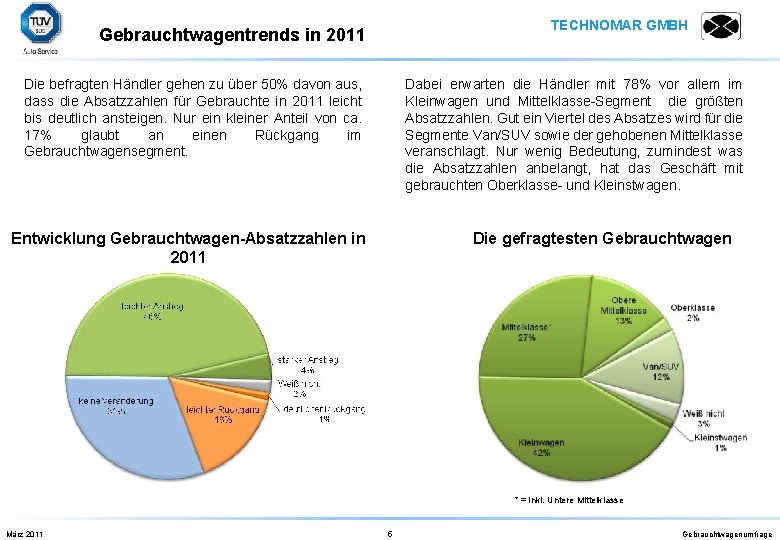 TECHNOMAR GMBH Gebrauchtwagentrends in 2011 Die befragten Händler gehen zu über 50% davon aus,