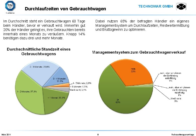 Durchlaufzeiten von Gebrauchtwagen Im Durchschnitt steht ein Gebrauchtwagen 60 Tage beim Händler, bevor er