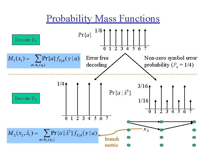 Probability Mass Functions 1/8 Decoder D 1 0 1 2 3 4 5 6