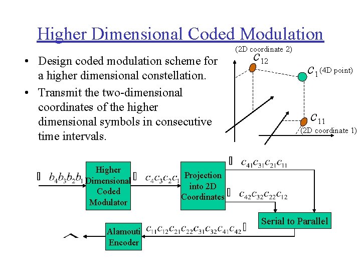 Higher Dimensional Coded Modulation • Design coded modulation scheme for a higher dimensional constellation.