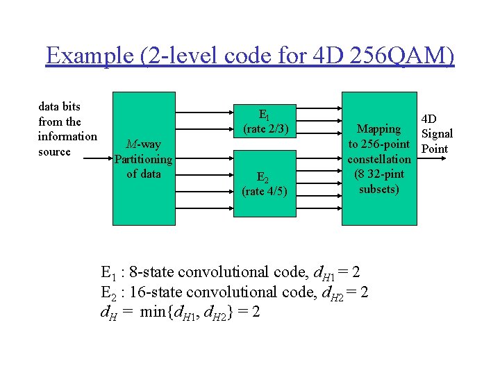Example (2 -level code for 4 D 256 QAM) data bits from the information