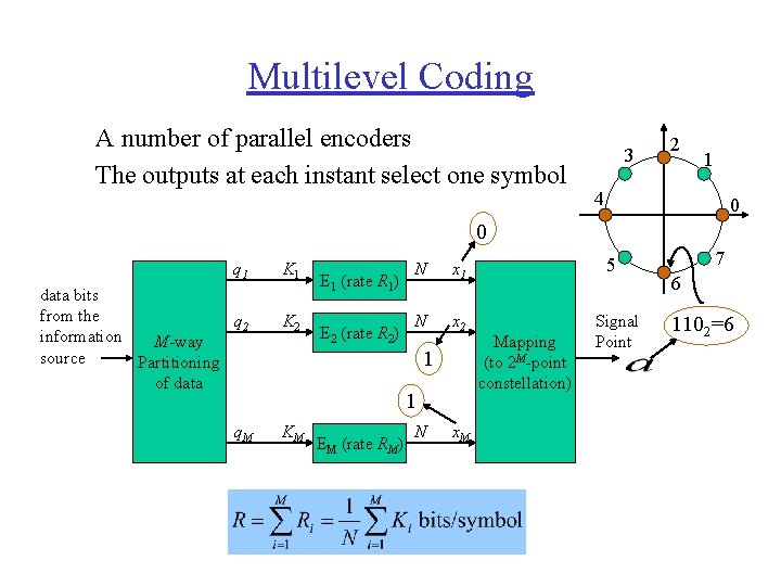 Multilevel Coding A number of parallel encoders The outputs at each instant select one