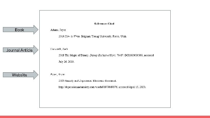 Book Journal Article Website Book Journal Article Website