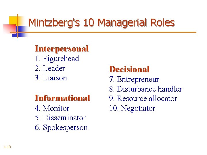 Mintzberg's 10 Managerial Roles Interpersonal 1. Figurehead 2. Leader 3. Liaison Informational 4. Monitor