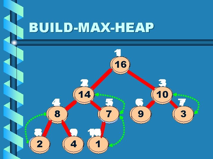 BUILD-MAX-HEAP 11 16 44 44 14 14 28 2 88 14 14 22 22