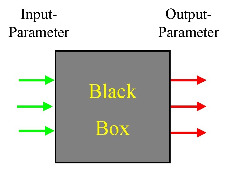 Input. Parameter Output. Parameter Black Box 