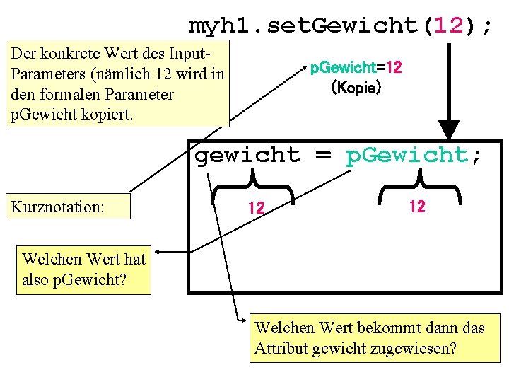 myh 1. set. Gewicht(12); Der konkrete Wert des Input. Parameters (nämlich 12 wird in