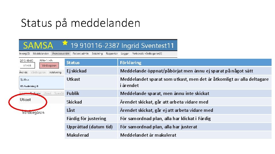 Status på meddelanden Status Förklaring Ej skickad Meddelande öppnat/påbörjat men ännu ej sparat på