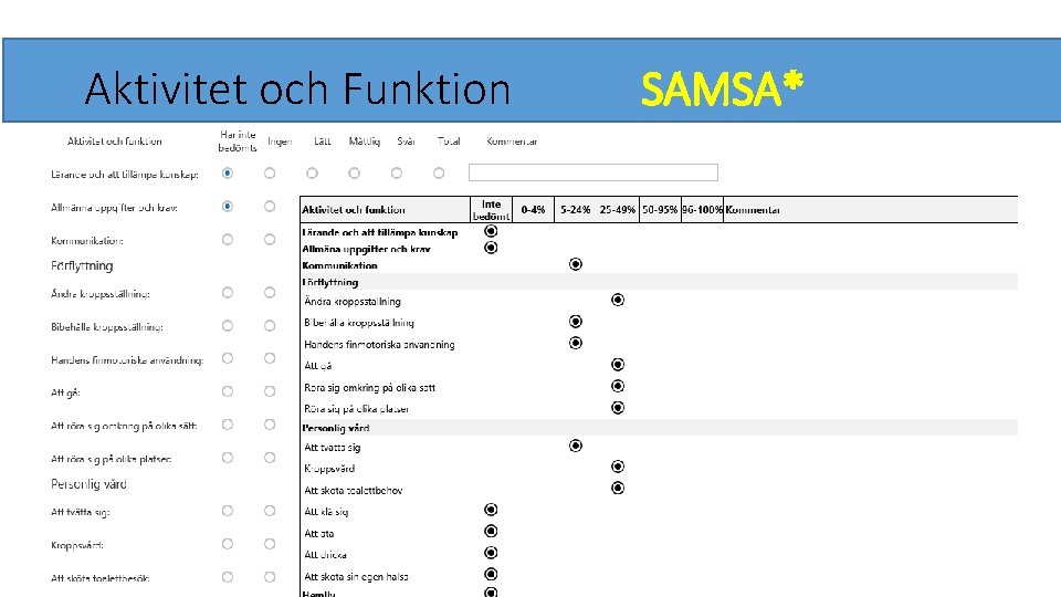 Aktivitet och Funktion SAMSA* 