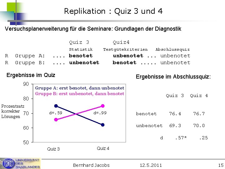 Replikation : Quiz 3 und 4 Versuchsplanerweiterung für die Seminare: Grundlagen der Diagnostik Quiz