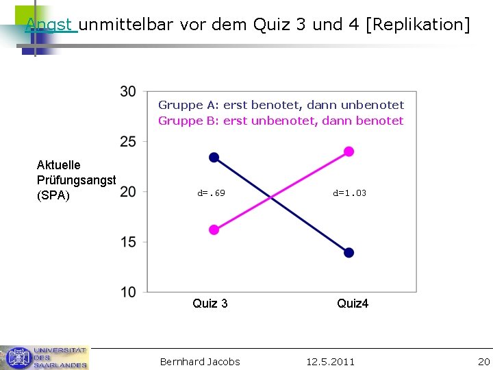 Angst unmittelbar vor dem Quiz 3 und 4 [Replikation] Gruppe A: erst benotet, dann