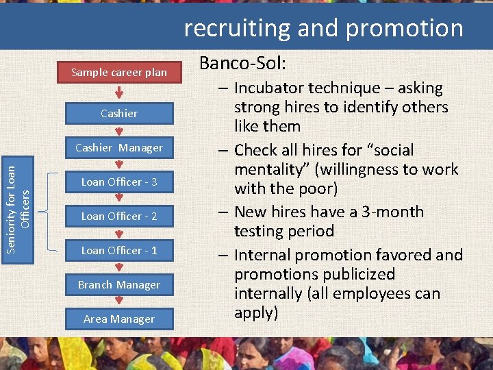 recruiting and promotion Sample career plan Cashier Seniority for Loan Officers Cashier Manager Loan
