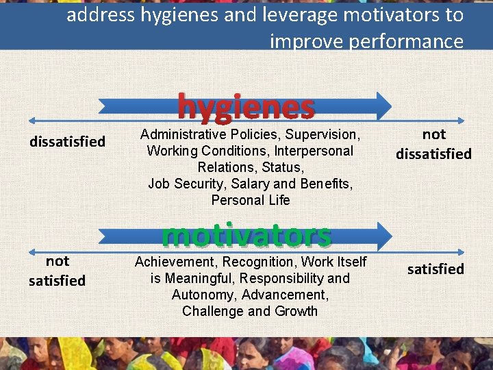 address hygienes and leverage motivators to improve performance hygienes dissatisfied not satisfied Administrative Policies,