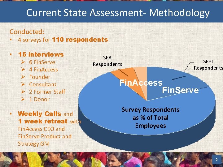 Current State Assessment- Methodology Conducted: • 4 surveys for 110 respondents • 15 Ø