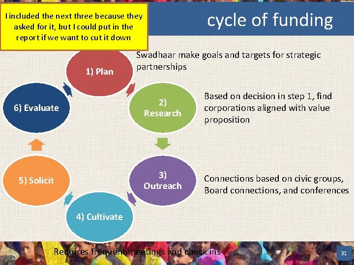cycle of funding I included the next three because they asked for it, but