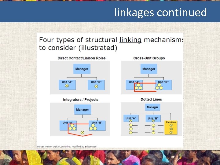 linkages continued 