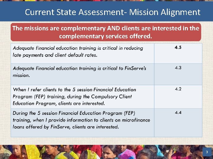 Current State Assessment- Mission Alignment The missions are complementary AND clients are interested in