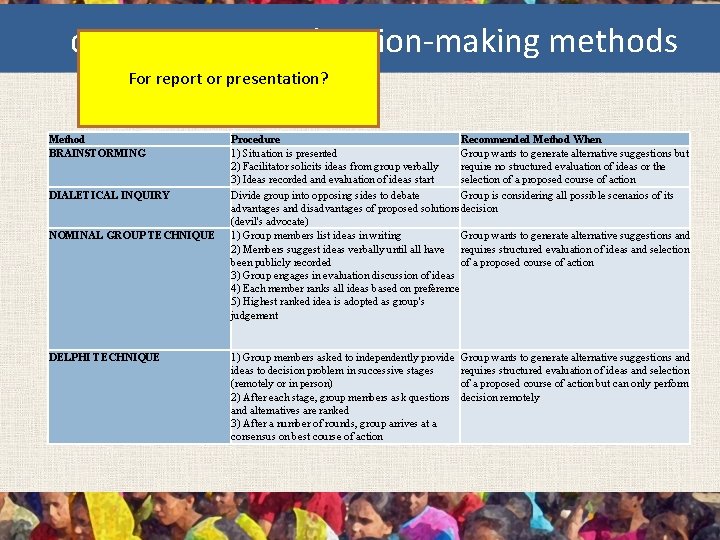 common group decision-making methods For report or presentation? Method BRAINSTORMING DIALETICAL INQUIRY NOMINAL GROUP