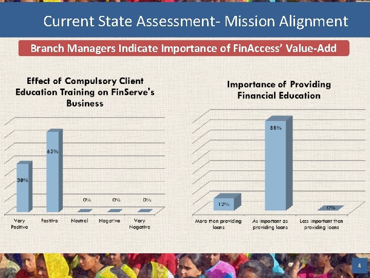 Current State Assessment- Mission Alignment Branch Managers Indicate Importance of Fin. Access’ Value-Add 4