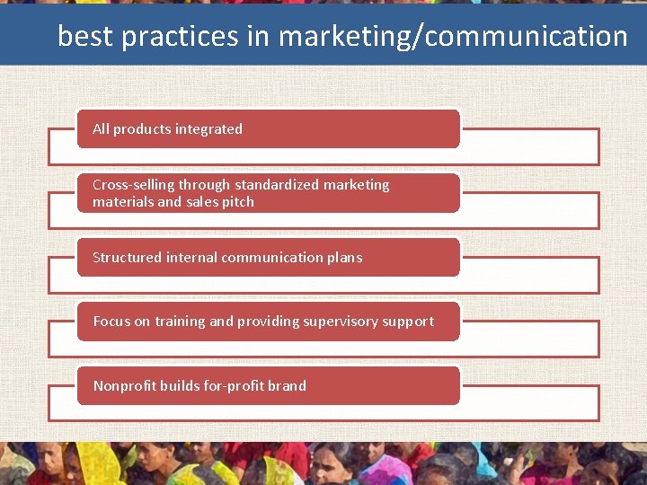 best practices in marketing/communication All products integrated Cross-selling through standardized marketing materials and sales