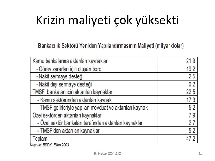 Krizin maliyeti çok yüksekti R. Hakan ÖZYILDIZ 21 