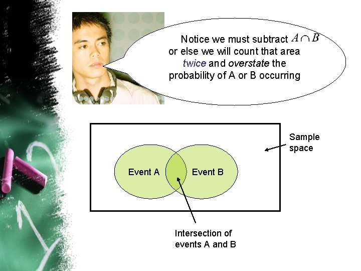 Notice we must subtract or else we will count that area twice and overstate