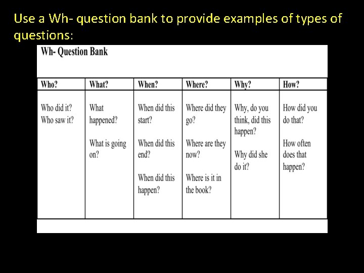 Use a Wh- question bank to provide examples of types of questions: 