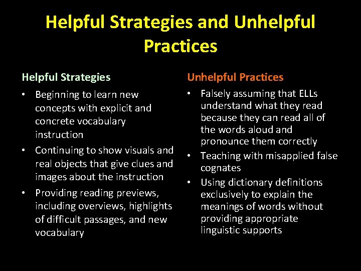 Helpful Strategies and Unhelpful Practices Helpful Strategies Unhelpful Practices • Beginning to learn new