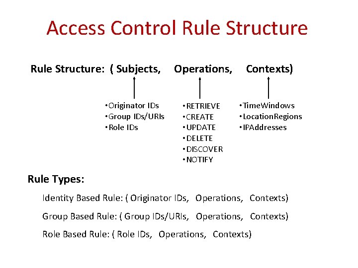 Access Control Rule Structure: ( Subjects, • Originator IDs • Group IDs/URIs • Role